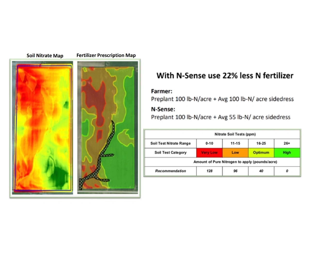 Variable-rate prescription generated from field intelligence