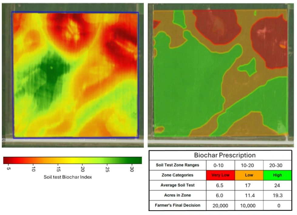 Maps showing soil biochar index and prescription zones for a field